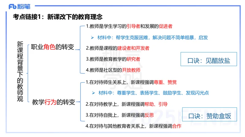 25下教育教学知识与能力主观题突破2-开海玲_4-教培资料-26年最新资料-同步更新_小学教资_012025下FB小学系统班_小学25下-教育知识与能力_2.主观题突破_讲义