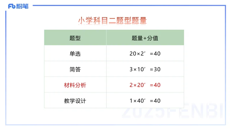 25下教育教学知识与能力主观题突破2-开海玲_4-教培资料-26年最新资料-同步更新_小学教资_012025下FB小学系统班_小学25下-教育知识与能力_2.主观题突破_讲义
