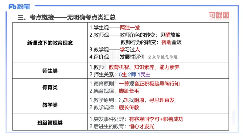 25下教育教学知识与能力主观题突破2-开海玲_4-教培资料-26年最新资料-同步更新_小学教资_012025下FB小学系统班_小学25下-教育知识与能力_2.主观题突破_讲义