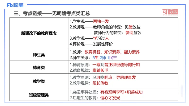 25下教育教学知识与能力主观题突破2-开海玲_4-教培资料-26年最新资料-同步更新_小学教资_012025下FB小学系统班_小学25下-教育知识与能力_2.主观题突破_讲义