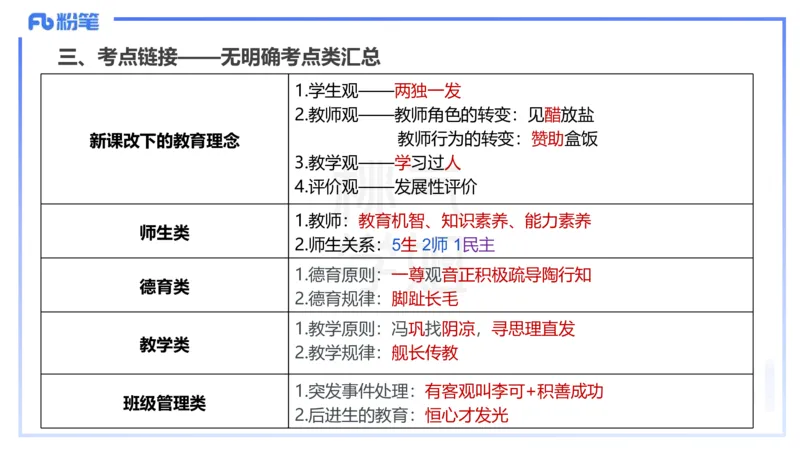 25下教育教学知识与能力主观题突破2-开海玲_4-教培资料-26年最新资料-同步更新_小学教资_012025下FB小学系统班_小学25下-教育知识与能力_2.主观题突破_讲义