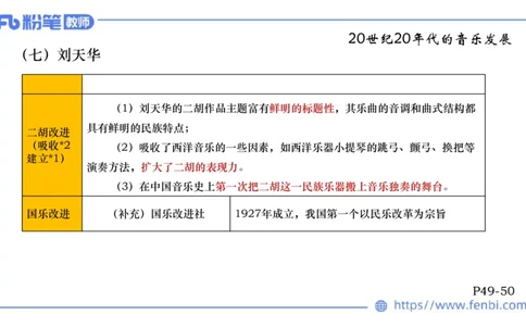 6.13晚上-理论精讲-中国音乐史3-朱音_4-教培资料-26年最新资料-同步更新_科一科二电子资料合集中小幼（笔记真题知识点汇总等）文件多，按需保存_各机构笔记合集（中小幼）推荐
