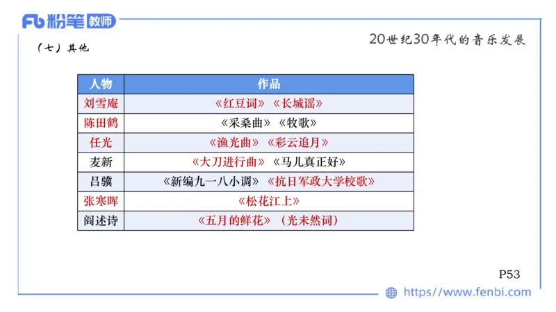 6.13晚上-理论精讲-中国音乐史3-朱音_4-教培资料-26年最新资料-同步更新_科一科二电子资料合集中小幼（笔记真题知识点汇总等）文件多，按需保存_各机构笔记合集（中小幼）推荐