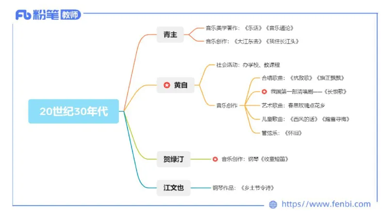 6.13晚上-理论精讲-中国音乐史3-朱音_4-教培资料-26年最新资料-同步更新_科一科二电子资料合集中小幼（笔记真题知识点汇总等）文件多，按需保存_各机构笔记合集（中小幼）推荐