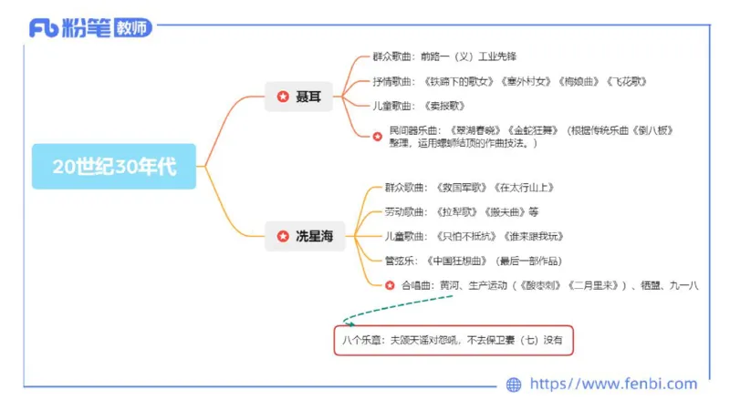 6.13晚上-理论精讲-中国音乐史3-朱音_4-教培资料-26年最新资料-同步更新_科一科二电子资料合集中小幼（笔记真题知识点汇总等）文件多，按需保存_各机构笔记合集（中小幼）推荐