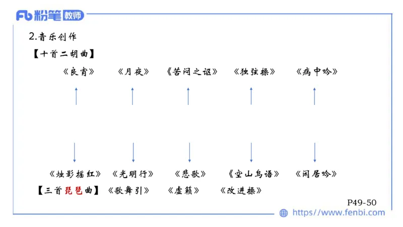 6.13晚上-理论精讲-中国音乐史3-朱音_4-教培资料-26年最新资料-同步更新_科一科二电子资料合集中小幼（笔记真题知识点汇总等）文件多，按需保存_各机构笔记合集（中小幼）推荐