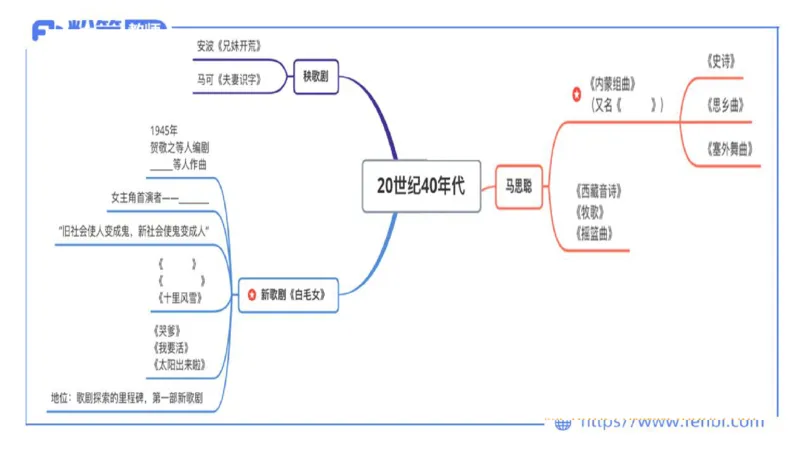 6.13晚上-理论精讲-中国音乐史3-朱音_4-教培资料-26年最新资料-同步更新_科一科二电子资料合集中小幼（笔记真题知识点汇总等）文件多，按需保存_各机构笔记合集（中小幼）推荐