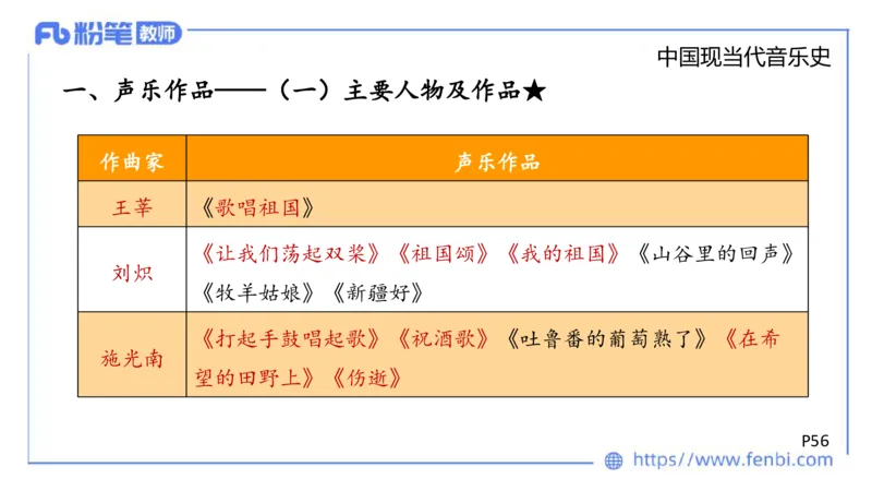 6.13晚上-理论精讲-中国音乐史3-朱音_4-教培资料-26年最新资料-同步更新_科一科二电子资料合集中小幼（笔记真题知识点汇总等）文件多，按需保存_各机构笔记合集（中小幼）推荐