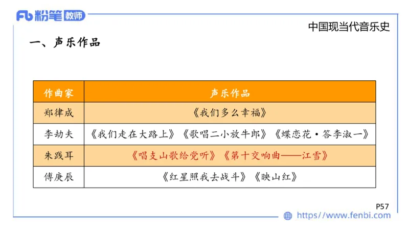 6.13晚上-理论精讲-中国音乐史3-朱音_4-教培资料-26年最新资料-同步更新_科一科二电子资料合集中小幼（笔记真题知识点汇总等）文件多，按需保存_各机构笔记合集（中小幼）推荐