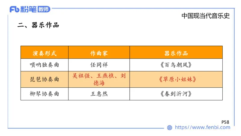 6.13晚上-理论精讲-中国音乐史3-朱音_4-教培资料-26年最新资料-同步更新_科一科二电子资料合集中小幼（笔记真题知识点汇总等）文件多，按需保存_各机构笔记合集（中小幼）推荐