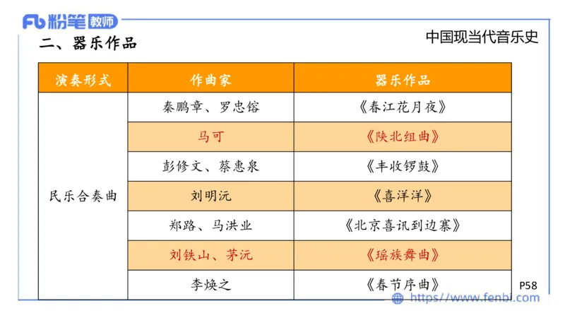 6.13晚上-理论精讲-中国音乐史3-朱音_4-教培资料-26年最新资料-同步更新_科一科二电子资料合集中小幼（笔记真题知识点汇总等）文件多，按需保存_各机构笔记合集（中小幼）推荐