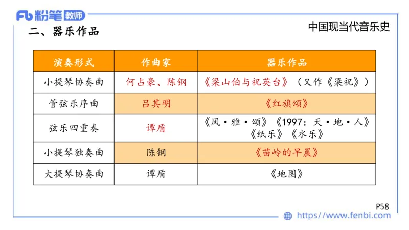 6.13晚上-理论精讲-中国音乐史3-朱音_4-教培资料-26年最新资料-同步更新_科一科二电子资料合集中小幼（笔记真题知识点汇总等）文件多，按需保存_各机构笔记合集（中小幼）推荐