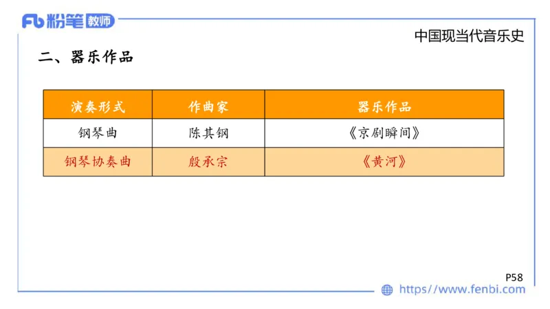 6.13晚上-理论精讲-中国音乐史3-朱音_4-教培资料-26年最新资料-同步更新_科一科二电子资料合集中小幼（笔记真题知识点汇总等）文件多，按需保存_各机构笔记合集（中小幼）推荐