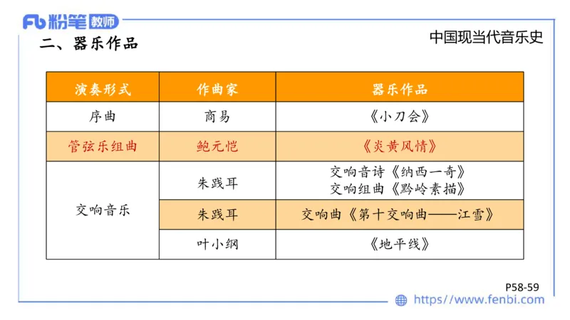 6.13晚上-理论精讲-中国音乐史3-朱音_4-教培资料-26年最新资料-同步更新_科一科二电子资料合集中小幼（笔记真题知识点汇总等）文件多，按需保存_各机构笔记合集（中小幼）推荐