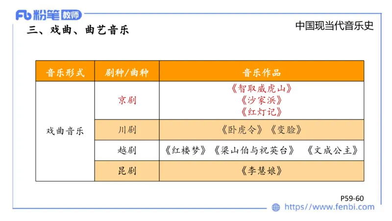 6.13晚上-理论精讲-中国音乐史3-朱音_4-教培资料-26年最新资料-同步更新_科一科二电子资料合集中小幼（笔记真题知识点汇总等）文件多，按需保存_各机构笔记合集（中小幼）推荐