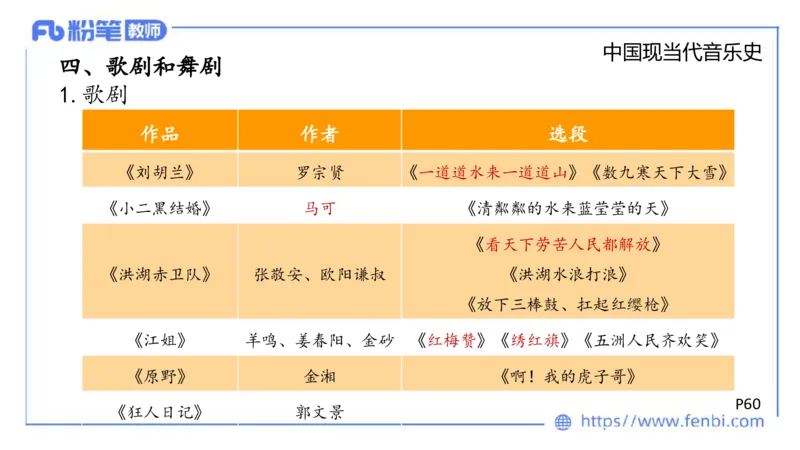 6.13晚上-理论精讲-中国音乐史3-朱音_4-教培资料-26年最新资料-同步更新_科一科二电子资料合集中小幼（笔记真题知识点汇总等）文件多，按需保存_各机构笔记合集（中小幼）推荐