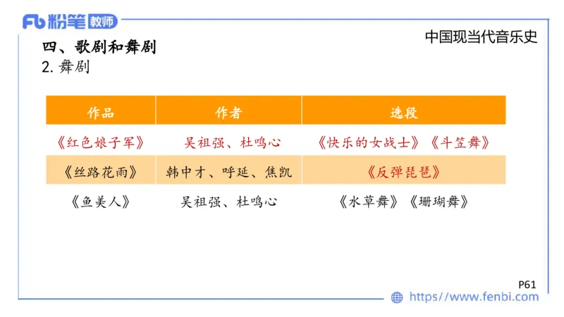 6.13晚上-理论精讲-中国音乐史3-朱音_4-教培资料-26年最新资料-同步更新_科一科二电子资料合集中小幼（笔记真题知识点汇总等）文件多，按需保存_各机构笔记合集（中小幼）推荐
