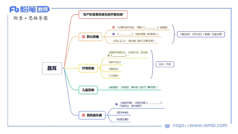 6.13晚上-理论精讲-中国音乐史3-朱音_4-教培资料-26年最新资料-同步更新_科一科二电子资料合集中小幼（笔记真题知识点汇总等）文件多，按需保存_各机构笔记合集（中小幼）推荐
