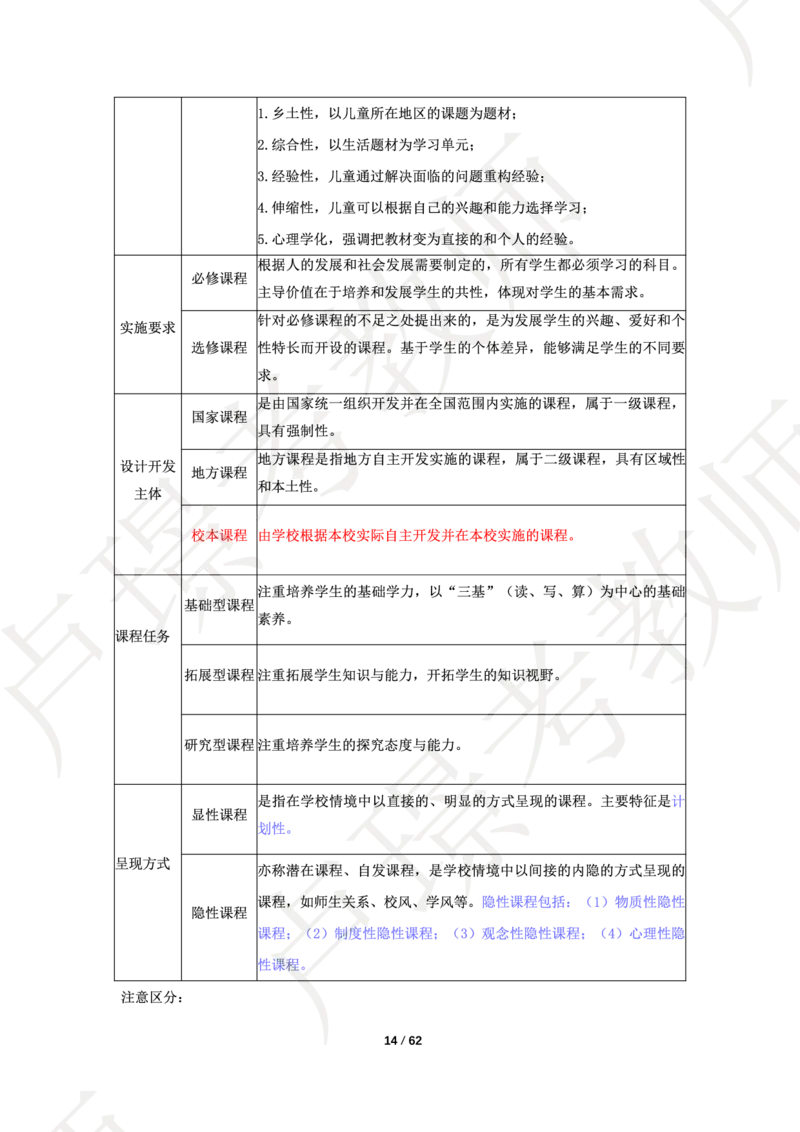 中学科二学霸笔记_4-教培资料-26年最新资料-同步更新_科一科二电子资料合集中小幼（笔记真题知识点汇总等）文件多，按需保存_各机构笔记合集（中小幼）推荐