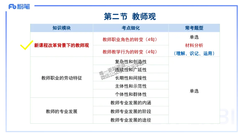 25上教资笔试-小学科目一理论精讲3--艺楠_4-教培资料-26年最新资料-同步更新_小学教资_022025上FB小学系统班_0125上-综合素质_2.理论精讲_讲义