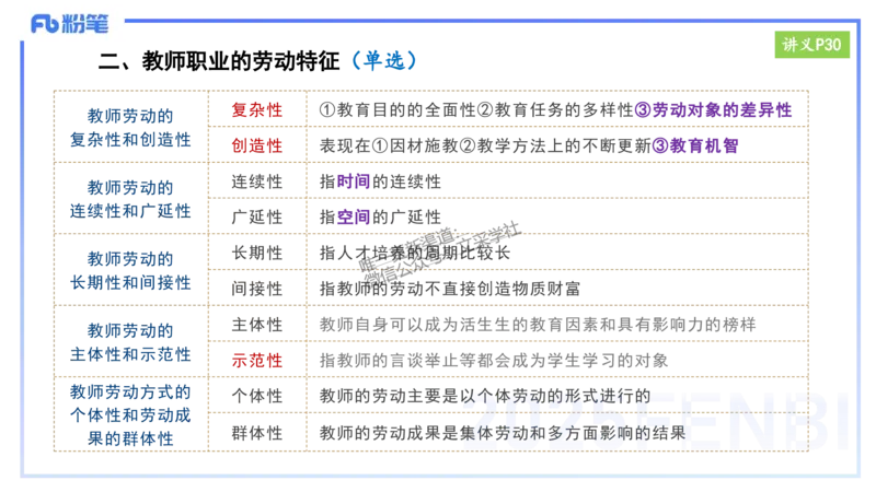 25上教资笔试-小学科目一理论精讲3--艺楠_4-教培资料-26年最新资料-同步更新_小学教资_022025上FB小学系统班_0125上-综合素质_2.理论精讲_讲义