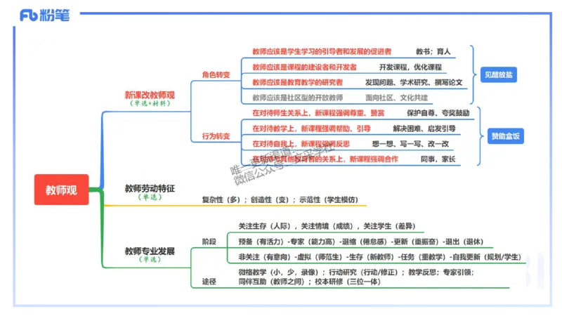 25上教资笔试-小学科目一理论精讲3--艺楠_4-教培资料-26年最新资料-同步更新_小学教资_022025上FB小学系统班_0125上-综合素质_2.理论精讲_讲义