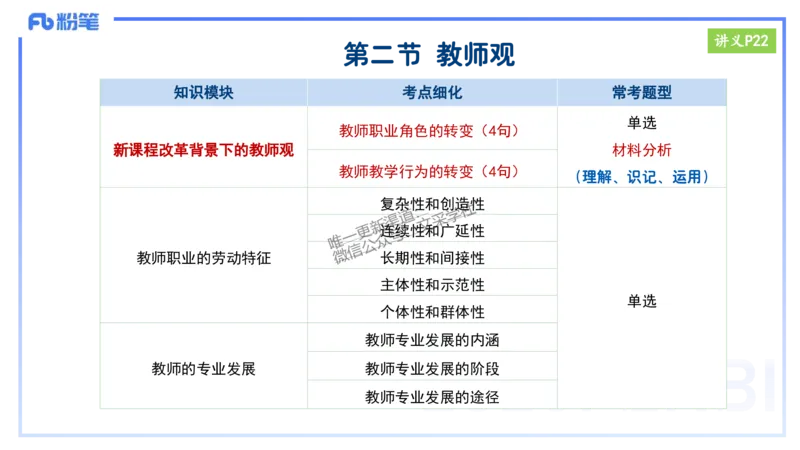 25上教资笔试-小学科目一理论精讲3--艺楠_4-教培资料-26年最新资料-同步更新_小学教资_022025上FB小学系统班_0125上-综合素质_2.理论精讲_讲义