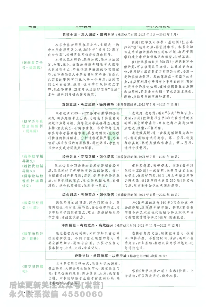 考研数学李永乐数学历年真题全精解析（数学一）1987-2008公众号：小乖考研免费分享_04.数学一历年真题_李老师版本数学一_李永乐历年真题全精解析（数学一）1987-2008