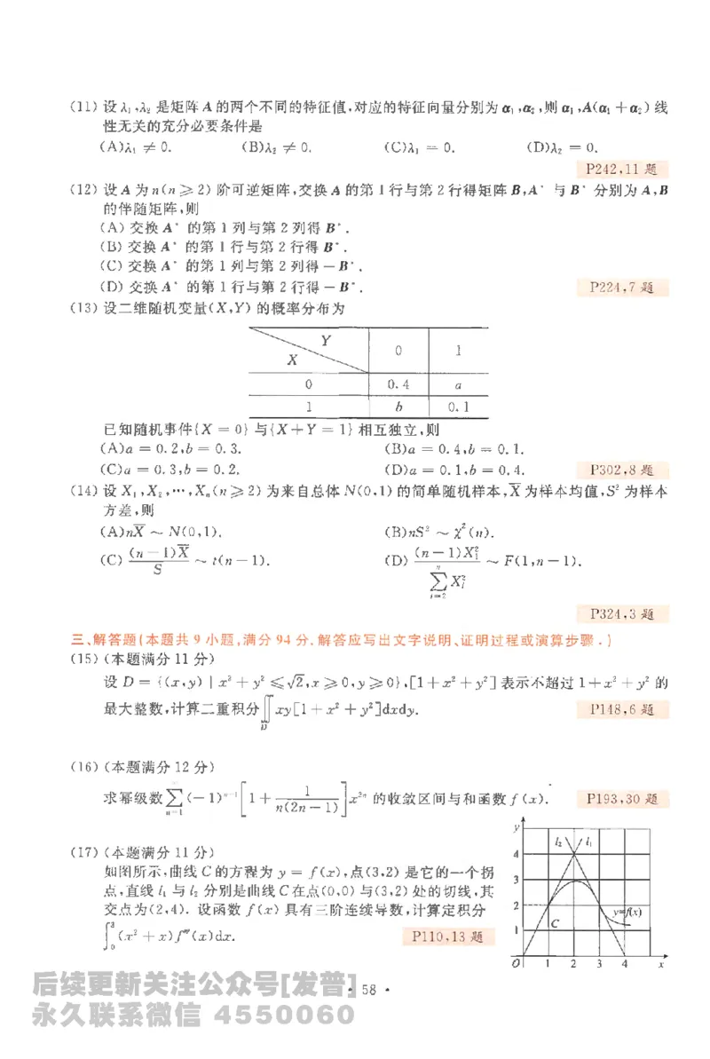 考研数学李永乐数学历年真题全精解析（数学一）1987-2008公众号：小乖考研免费分享_04.数学一历年真题_李老师版本数学一_李永乐历年真题全精解析（数学一）1987-2008