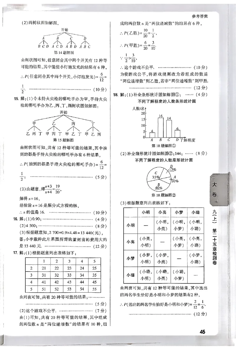 2026《万唯大小卷&bull;数学》9全参考答案(RJ)_2026万唯系列预习复习_2026版初中《万唯大小卷》9年级全册（全科多版本）_2026《万唯大小卷&bull;数学》9全(RJ)