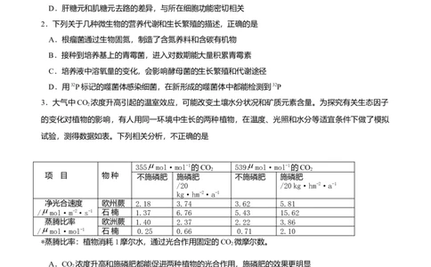 2009年高考生物试卷（四川）（解析卷）_1.高考2025全国各省真题+答案_01.2008-2024全国高考真题（按省份分类）_18.四川_2008-2024&middot;（四川）生物高考真题