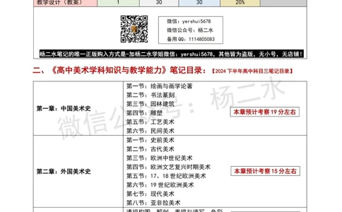 ①《高中美术》重点笔记❗️_4-教培资料-26年最新资料-同步更新_初中高中教资_03科三专项（进去保存报考的学科即可）_01科目三FB网课、三色速记手册、知识点导图等推荐