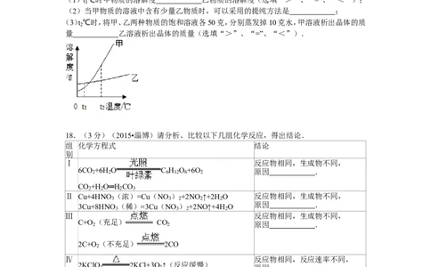 2015年淄博市化学中考试题及答案_中考真题_5.化学中考真题2015-2024年_地区卷_山东省_山东淄博化学10-21
