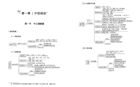 7言语理解表达上册_26吉林考备考资料包_11省考刷题包_04决战行测5000题_行测5000题2022年9月版次