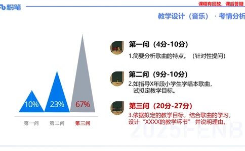主观题突破5-教学设计（音乐）-朱音_4-教培资料-26年最新资料-同步更新_小学教资_012025下FB小学系统班_小学25下-教育知识与能力_2.主观题突破_讲义