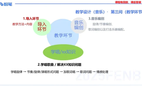 主观题突破5-教学设计（音乐）-朱音_4-教培资料-26年最新资料-同步更新_小学教资_012025下FB小学系统班_小学25下-教育知识与能力_2.主观题突破_讲义