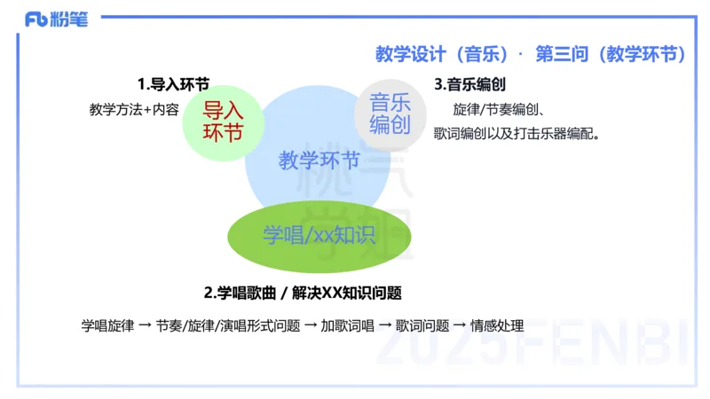 主观题突破5-教学设计（音乐）-朱音_4-教培资料-26年最新资料-同步更新_小学教资_012025下FB小学系统班_小学25下-教育知识与能力_2.主观题突破_讲义