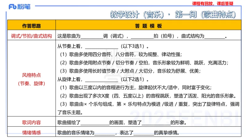 主观题突破5-教学设计（音乐）-朱音_4-教培资料-26年最新资料-同步更新_小学教资_012025下FB小学系统班_小学25下-教育知识与能力_2.主观题突破_讲义