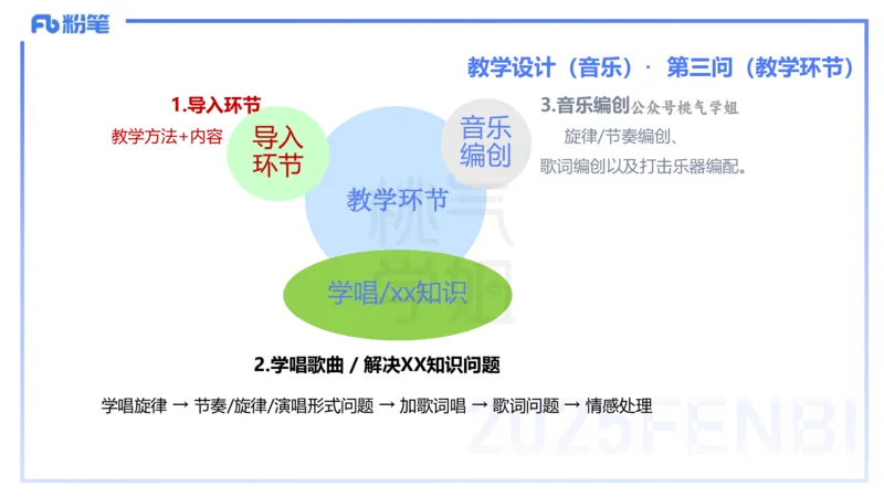 主观题突破5-教学设计（音乐）-朱音_4-教培资料-26年最新资料-同步更新_小学教资_012025下FB小学系统班_小学25下-教育知识与能力_2.主观题突破_讲义