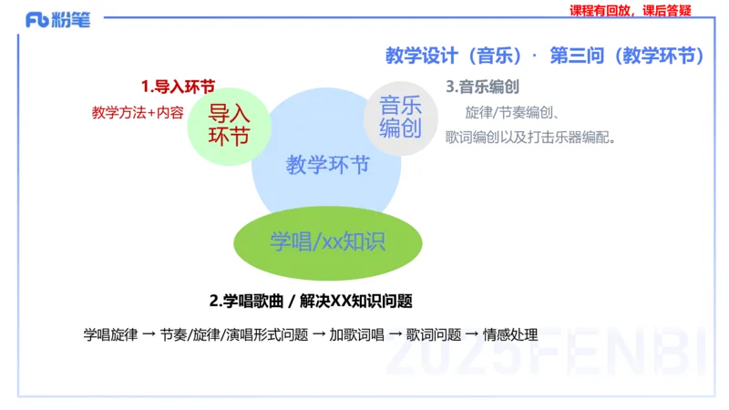 主观题突破5-教学设计（音乐）-朱音_4-教培资料-26年最新资料-同步更新_小学教资_012025下FB小学系统班_小学25下-教育知识与能力_2.主观题突破_讲义
