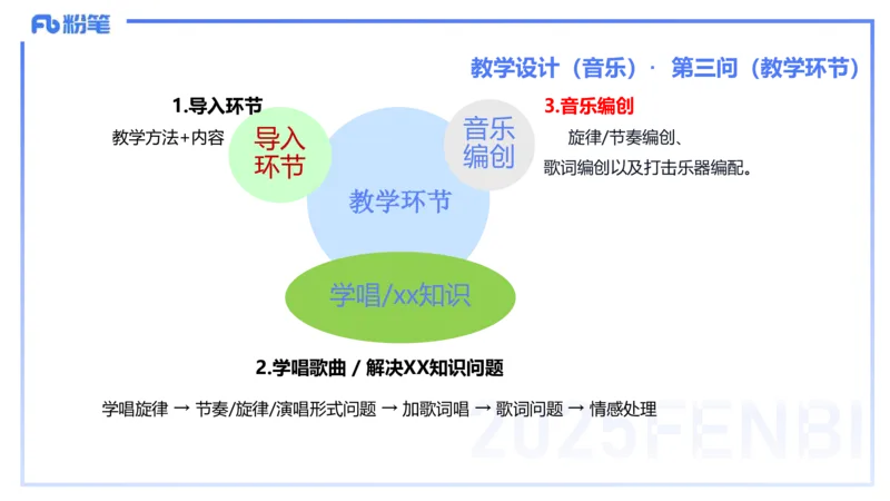 主观题突破5-教学设计（音乐）-朱音_4-教培资料-26年最新资料-同步更新_小学教资_012025下FB小学系统班_小学25下-教育知识与能力_2.主观题突破_讲义