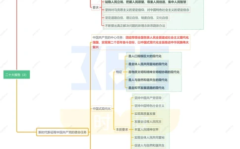 二十大报告思维导图（A4打印版）(1)_26河南省考备考资料包_03河南时政-省情省况-工作报告_1024&25重要会议考点速记_二十大（考点+试题）