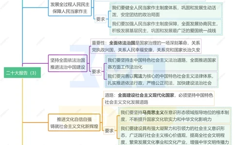 二十大报告思维导图（A4打印版）(1)_26河南省考备考资料包_03河南时政-省情省况-工作报告_1024&25重要会议考点速记_二十大（考点+试题）