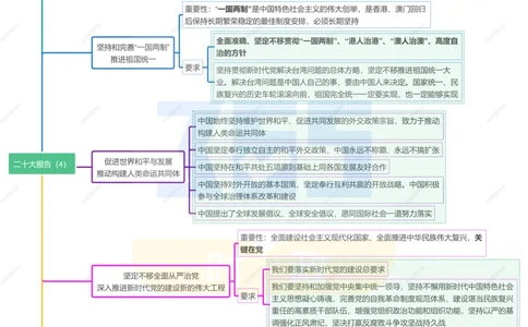 二十大报告思维导图（A4打印版）(1)_26河南省考备考资料包_03河南时政-省情省况-工作报告_1024&25重要会议考点速记_二十大（考点+试题）