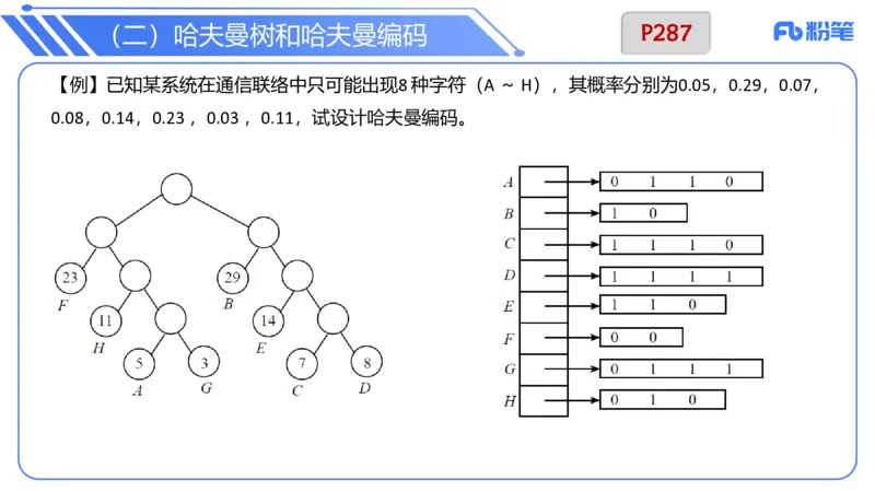 6.25晚&middot;理论精讲-数据结构与算法讲义4-阿彬老师_4-教培资料-26年最新资料-同步更新_科一科二电子资料合集中小幼（笔记真题知识点汇总等）文件多，按需保存_01西米合集_上课讲义