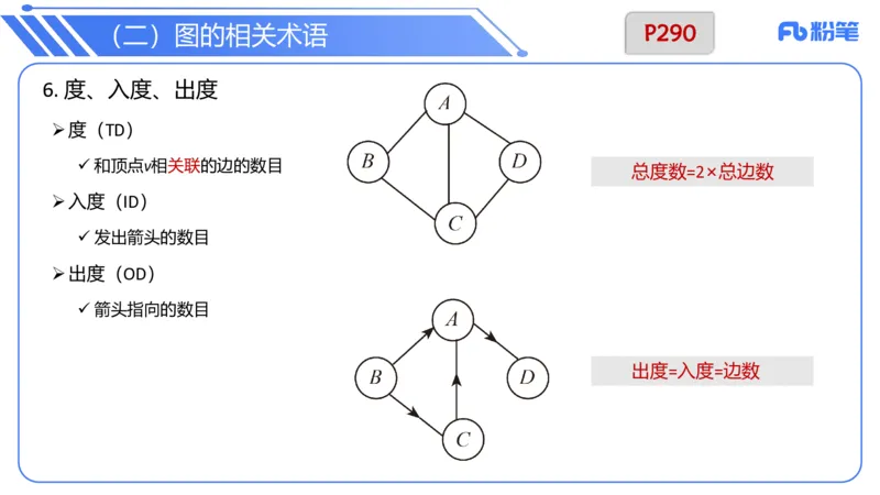 6.25晚&middot;理论精讲-数据结构与算法讲义4-阿彬老师_4-教培资料-26年最新资料-同步更新_科一科二电子资料合集中小幼（笔记真题知识点汇总等）文件多，按需保存_01西米合集_上课讲义