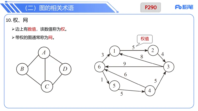 6.25晚&middot;理论精讲-数据结构与算法讲义4-阿彬老师_4-教培资料-26年最新资料-同步更新_科一科二电子资料合集中小幼（笔记真题知识点汇总等）文件多，按需保存_01西米合集_上课讲义