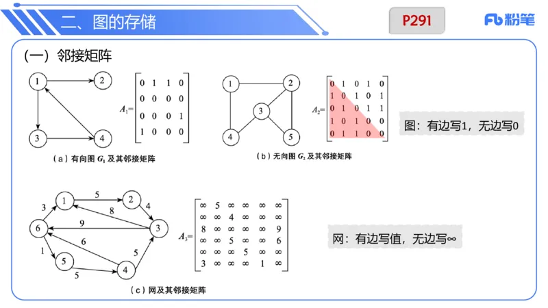 6.25晚&middot;理论精讲-数据结构与算法讲义4-阿彬老师_4-教培资料-26年最新资料-同步更新_科一科二电子资料合集中小幼（笔记真题知识点汇总等）文件多，按需保存_01西米合集_上课讲义