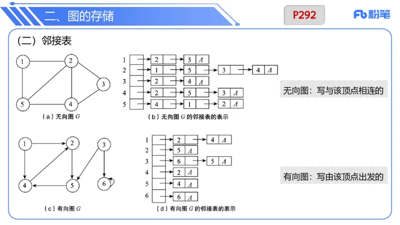 6.25晚&middot;理论精讲-数据结构与算法讲义4-阿彬老师_4-教培资料-26年最新资料-同步更新_科一科二电子资料合集中小幼（笔记真题知识点汇总等）文件多，按需保存_01西米合集_上课讲义