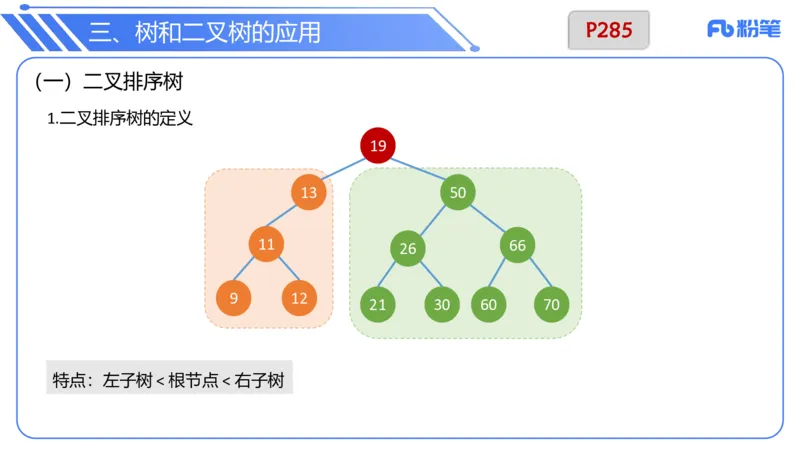 6.25晚&middot;理论精讲-数据结构与算法讲义4-阿彬老师_4-教培资料-26年最新资料-同步更新_科一科二电子资料合集中小幼（笔记真题知识点汇总等）文件多，按需保存_01西米合集_上课讲义